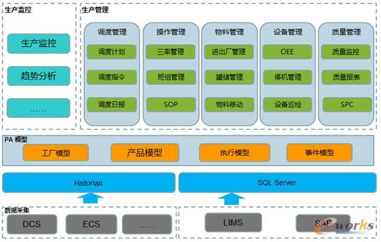 �f�A���W(xu��)MES�ܘ�(g��u)