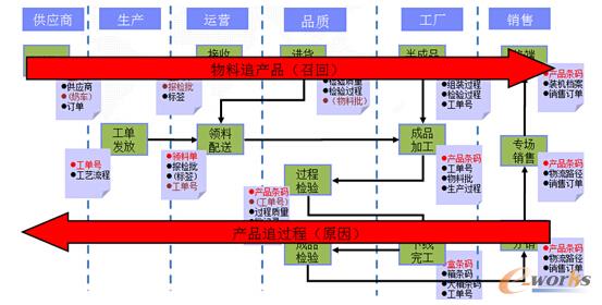 ׷������