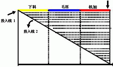 ����ERPϵ�y(t��ng)�ܽo��I(y��)������ЩЧ��