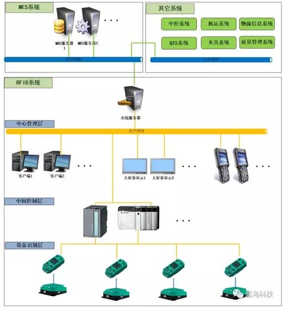 ���RRFID���l�R(sh��)�eϵ�y(t��ng)
