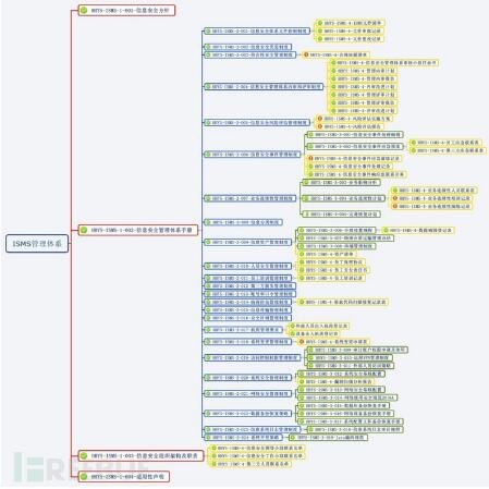 ��һ��(g��)�ˡ��Ļ�����I(y��)��ȫ���O(sh��)���Y(ji��)