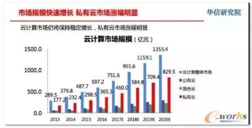 ��Ӌ���Ј�Ҏ(gu��)ģ