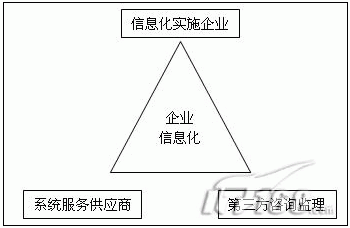 ��С��I(y��)��Ϣ��������ԃ�O(ji��n)���ı�Ҫ��