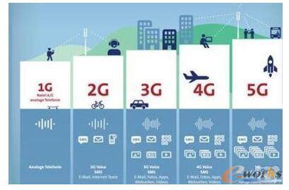 �ڼ���������5G�r����VR��Ε��ɞ顰��������������