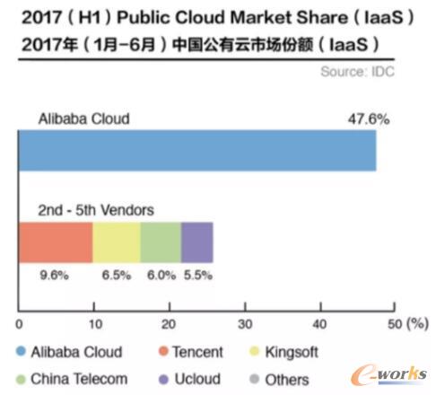 ��Ӌ(j��)���2017�꣺���^�Ӱ�°���ӿ��(d��ng)