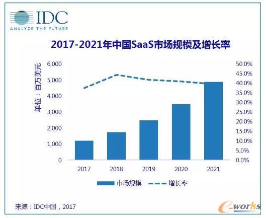 ��Ӌ(j��)���2017�꣺���^�Ӱ�°���ӿ��(d��ng)