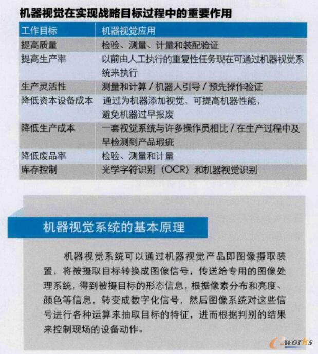 C(j)ҕX(ju)׌Ї(gu)2025øh(yun)C(j)ҕX(ju)oNM(jn)a(chn)ƷһpۡNxδ(li)I(y)Ԅ(dng)ܻĹI(y)4.0l(f)չ·ϴչȭ_