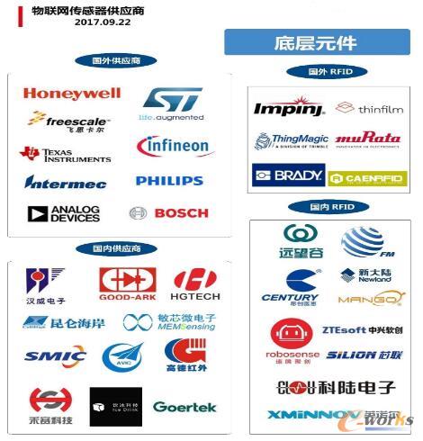 �P�c����(n��i)����(li��n)�W(w��ng)������/RFID�˺��ṩ��