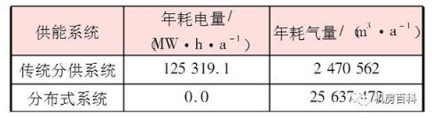 ��(sh��)��(j��)���ęC����ȼ��ֲ�ʽ��Դϵ�y(t��ng)��������ʲô��