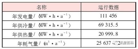 ��(sh��)��(j��)���ęC����ȼ��ֲ�ʽ��Դϵ�y(t��ng)��������ʲô��