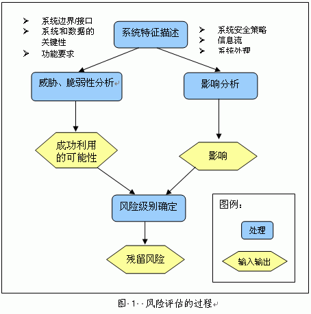 ������(li��n)����Ϣϵ�y(t��ng)��ȫ���o���߿��҇���Ϣϵ�y(t��ng)��ȫ�L�U�u������