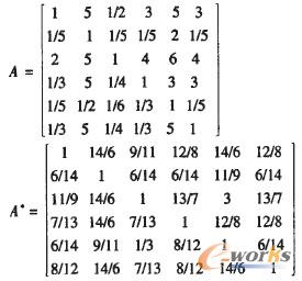 權(quán)重確定及對比分析
