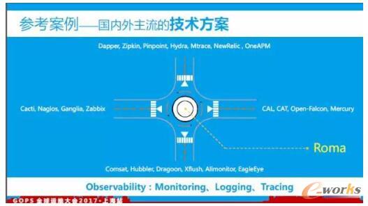 �O(ji��n)��Ŀ��(bi��o)