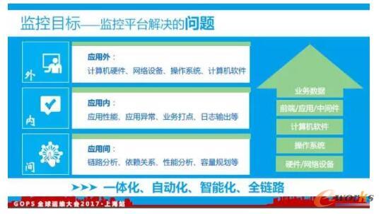 �O(ji��n)��Ŀ��(bi��o)