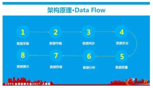 �ܘ�(g��u)ԭ��