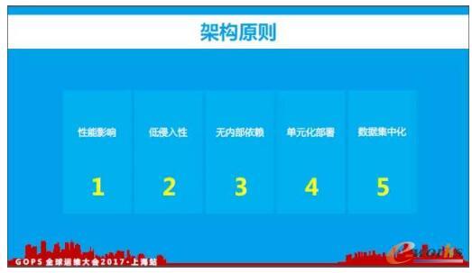 �ܘ�(g��u)ԭ�t