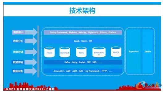 ���g(sh��)�ܘ�(g��u)