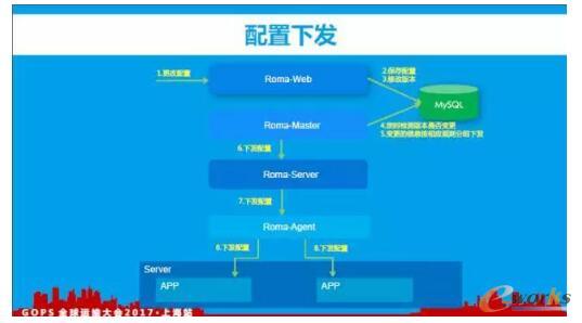 ���g(sh��)�ܘ�(g��u)