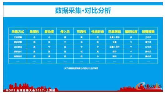 ��(sh��)��(j��)