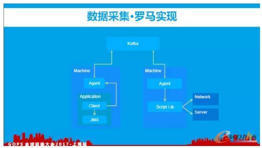 ��(sh��)��(j��)