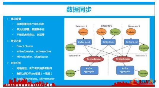 ��(sh��)��(j��)ͬ��