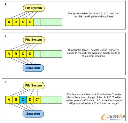 ROW��������Щ�����½�
