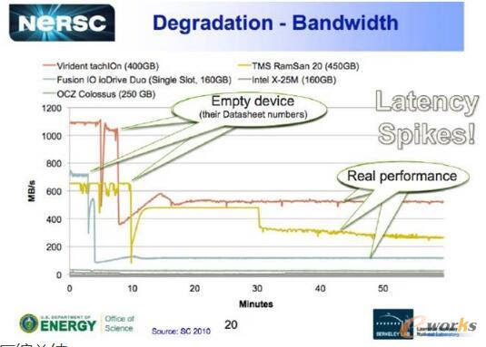 ROW��������Щ�����½�