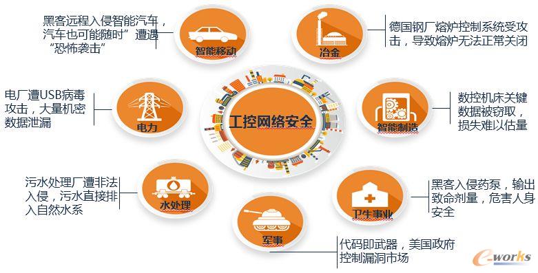 IT�cOT�����ں������ذ�ȫ�L(f��ng)�U(xi��n)��ΰѿ���