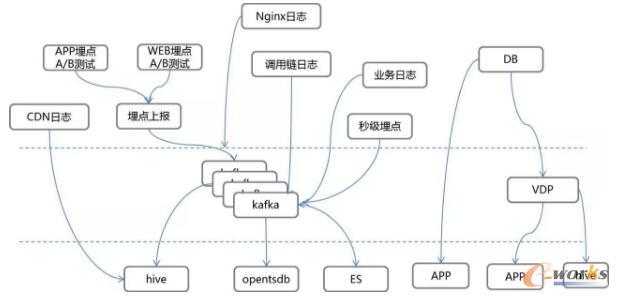 ��(sh��)��(j��)