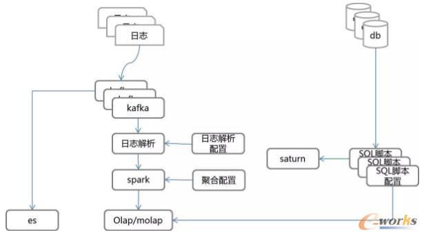 ��(sh��)��(j��)Ӌ(j��)��