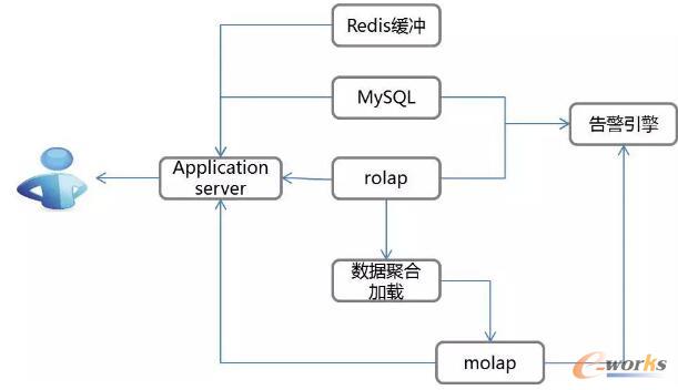 ��(sh��)��(j��)չ�F(xi��n)