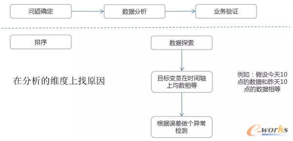 ��(sh��)��(j��)����