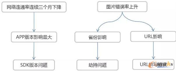 ��(sh��)��(j��)����