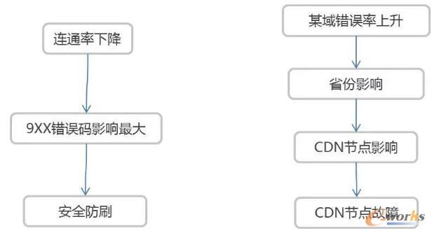 ��(sh��)��(j��)����