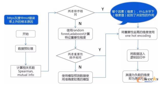 ΨƷ��(hu��)�\(y��n)�S��(sh��)��(j��)���g(sh��)��(sh��)�`�����ؾ���