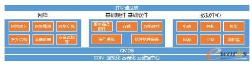 һ�״��ȫ��ϵ�y(t��ng)�ܘ�(g��u)�wϵ�c���w��ط���