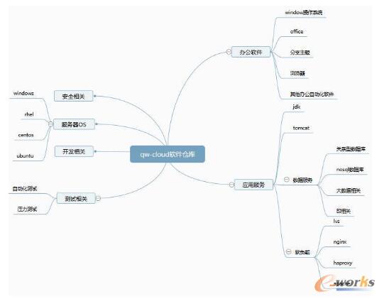 һ�״��ȫ��ϵ�y(t��ng)�ܘ�(g��u)�wϵ�c���w��ط���