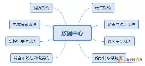 һ�״��ȫ��ϵ�y(t��ng)�ܘ�(g��u)�wϵ�c���w��ط���