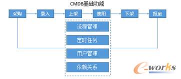 һ�״��ȫ��ϵ�y(t��ng)�ܘ�(g��u)�wϵ�c���w��ط���