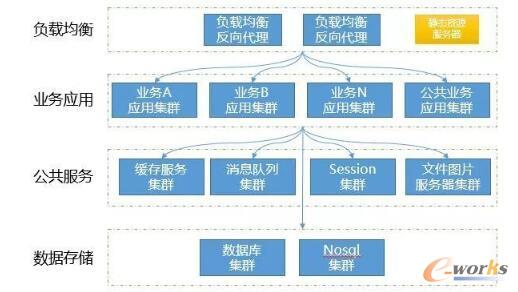 һ�״��ȫ��ϵ�y(t��ng)�ܘ�(g��u)�wϵ�c���w��ط���