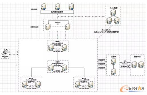 һ�״��ȫ��ϵ�y(t��ng)�ܘ�(g��u)�wϵ�c���w��ط���