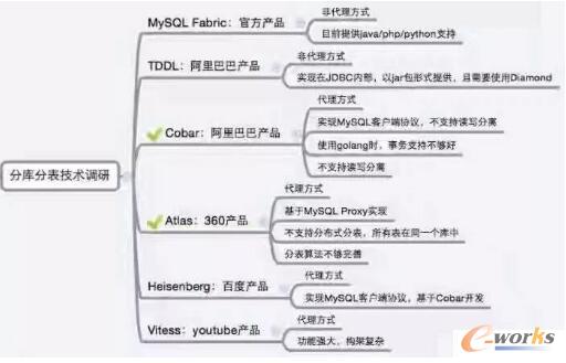 һ�״��ȫ��ϵ�y(t��ng)�ܘ�(g��u)�wϵ�c���w��ط���