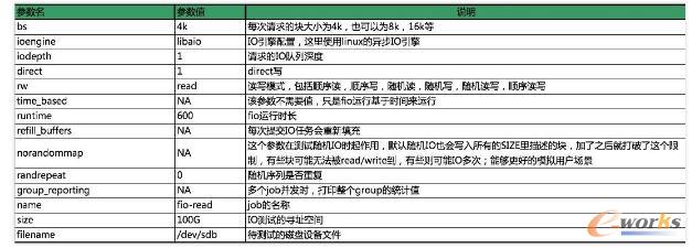 κӲPָ(bio)vӍṩĉK惦(ch)O(sh)(j)͵Ĳͬвͬܺ̓r(ji)w(ni)ݿԅӲPķҪעڲͬ(yng)óĹؓ(f)dͬδṩI/OՈ(qng)(li)ӲPr(sh)ܟo(w)_(d)ӲP