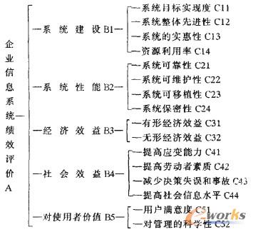 ����ģ���Ӵη���������I(y��)��Ϣϵ�y(t��ng)��Ч�u�rģ�͘���