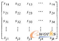 指標(biāo)評價矩陣