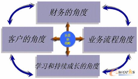 ������Ϣ�����ģ��\�h��I(y��)��Ϣ�����OͶ�YЧ�����