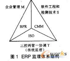 ERP�O(ji��n)���wϵ�Y(ji��)��(g��u)