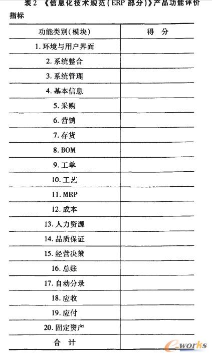 ��Ϣ�����g(sh��)Ҏ(gu��)����ERP���֣��a(ch��n)Ʒ�����u(p��ng)�r(ji��)ָ��(bi��o)