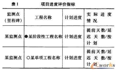 �(xi��ng)Ŀ�M(j��n)���u(p��ng)�r(ji��)ָ��(bi��o)