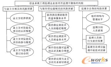 ��Ϣ�����̱O(ji��n)����I(y��)���R���L(f��ng)�U(xi��n)����